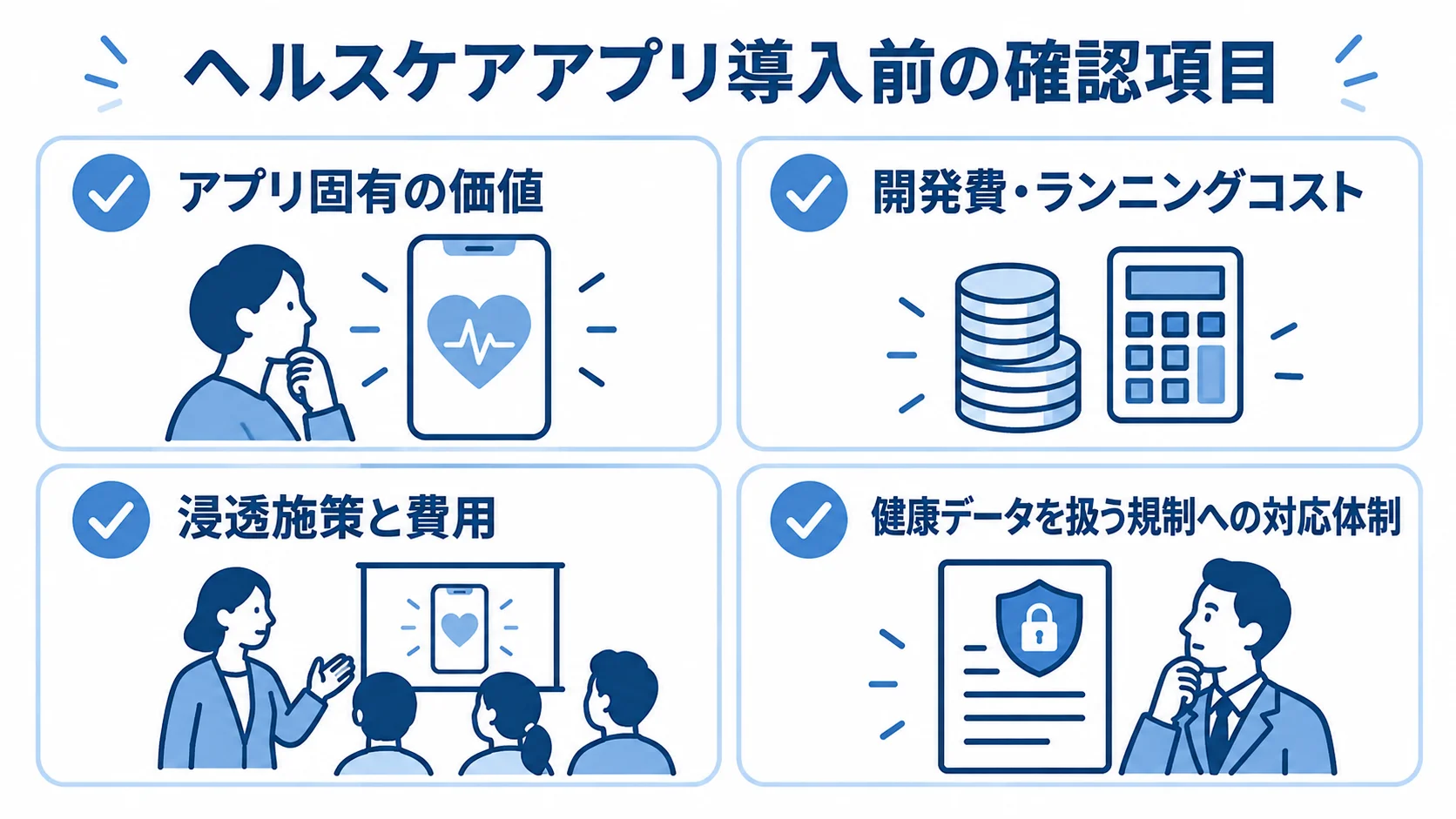 ヘルスケアアプリ導入の判断チェックリスト アプリ固有の価値、開発費と運用費、浸透施策、健康データの規制対応体制を確認する4項目の図