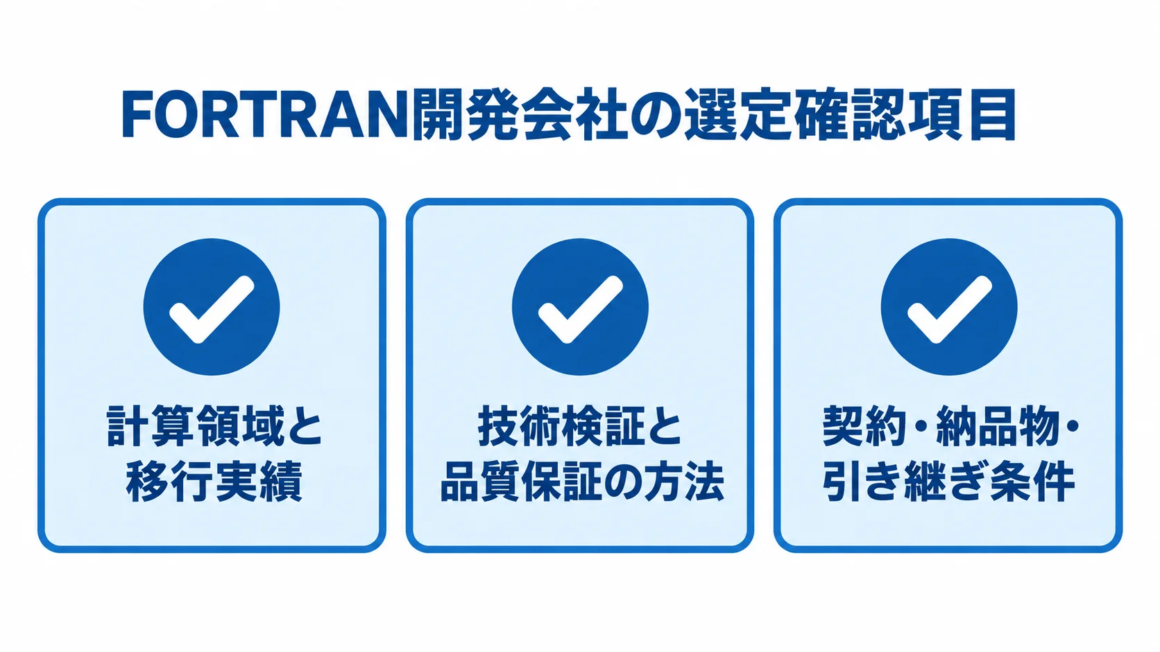 FORTRAN開発会社を選ぶ際に確認する実績、品質保証、契約と引き継ぎの3項目を示す図
