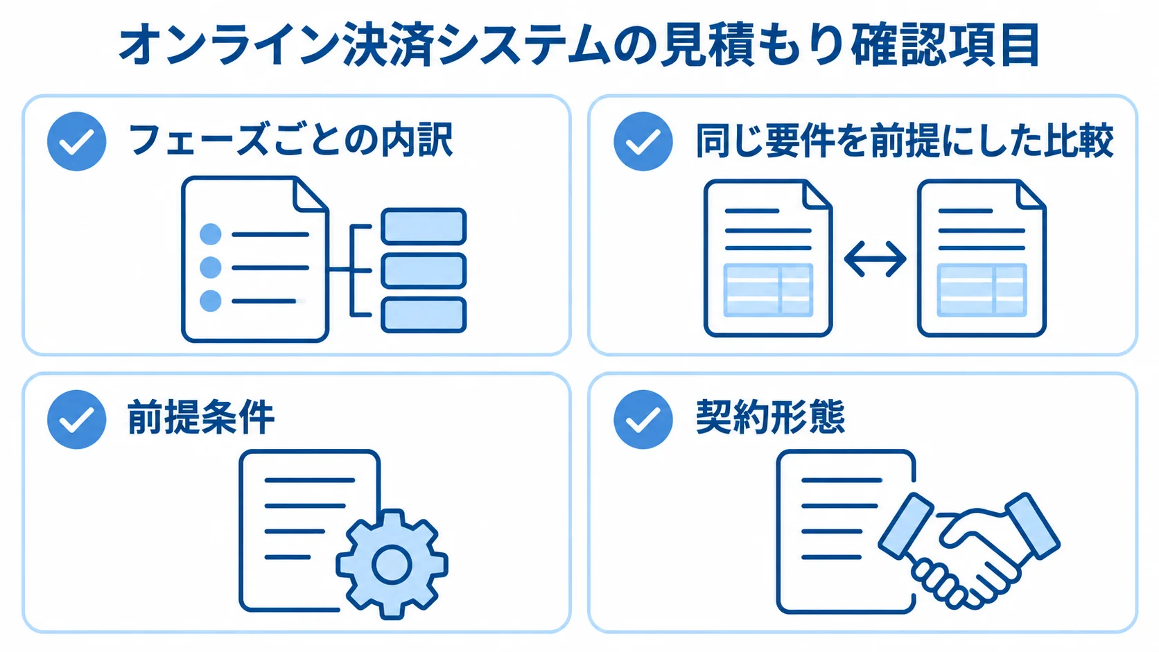 見積書の確認項目として、内訳、要件、前提条件、契約形態を4枚のカードで示した図。