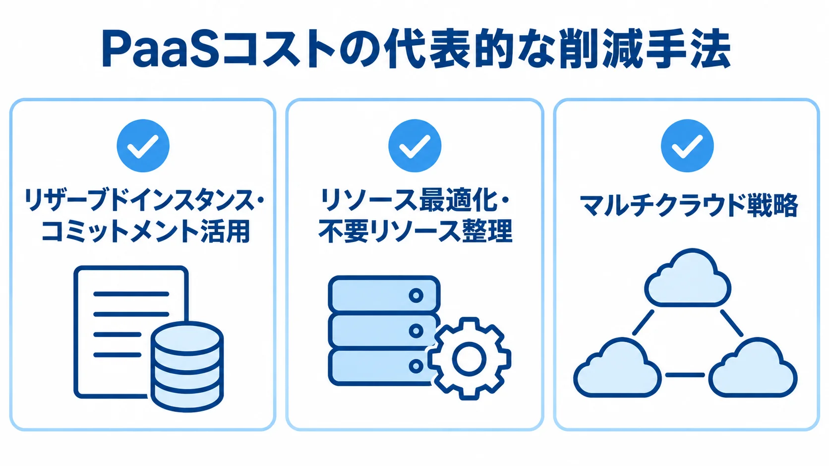 PaaSのコスト削減・最適化に使う3つの手法 PaaSコストの削減手法として、コミットメント活用、不要リソース整理、マルチクラウド戦略を示す図