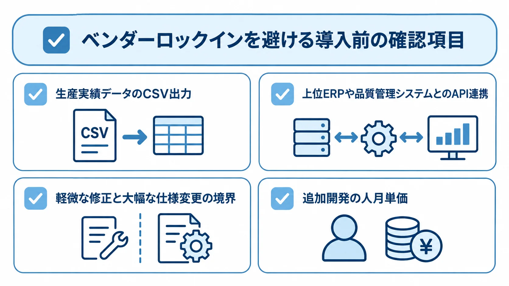 ベンダーロックイン回避に向けた導入前の確認項目を示す図 導入前の確認項目として、生産実績データのCSV出力、上位ERPや品質管理システムとのAPI連携、変更範囲、追加開発の人月単価を並べたチェックリスト図。