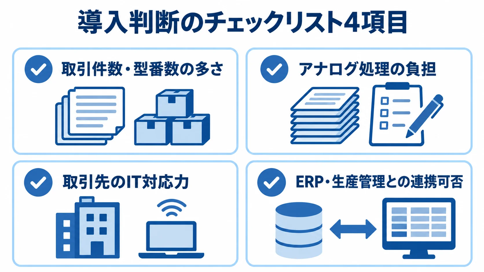 部品・資材ECの導入判断チェックリスト 部品・資材ECの導入判断に使う取引件数・型番数、アナログ処理、取引先のIT対応力、ERP連携の4項目を示すチェックリスト