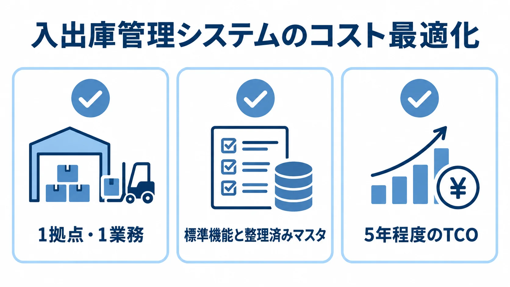 入出庫管理システムのコスト最適化を考える図 コスト最適化の観点として、1拠点・1業務、標準機能と整理済みマスタ、5年程度のTCOを示す3枚のチェックカードの図。