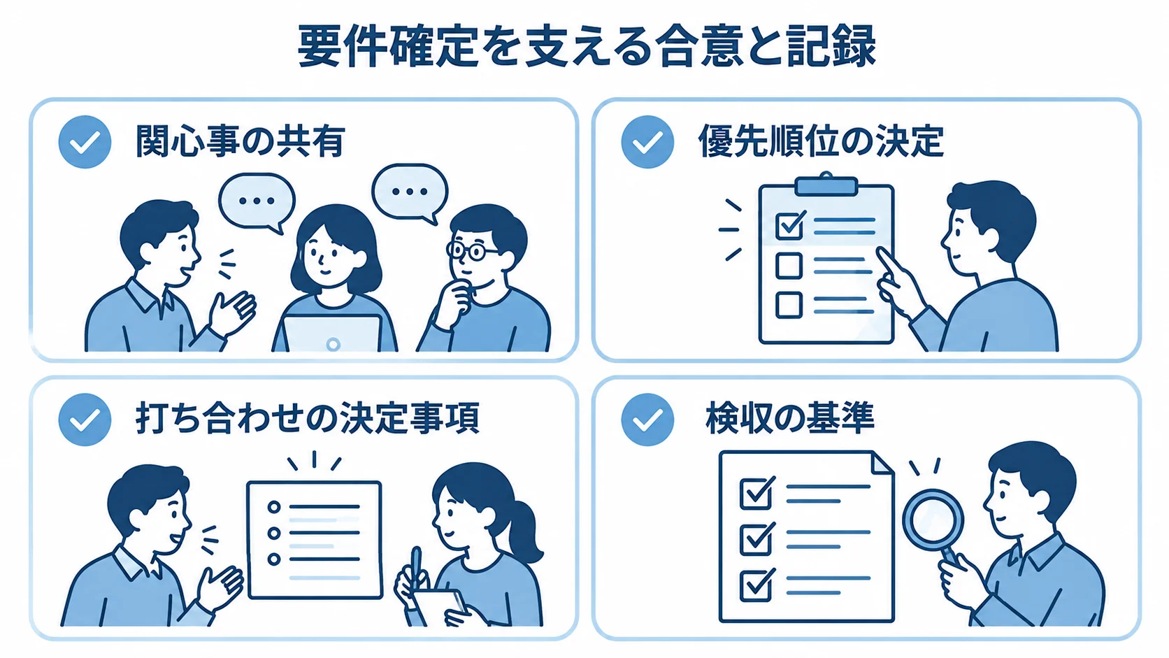 関心事の共有と優先順位の決定、打ち合わせの決定事項と検収基準を並べた図。