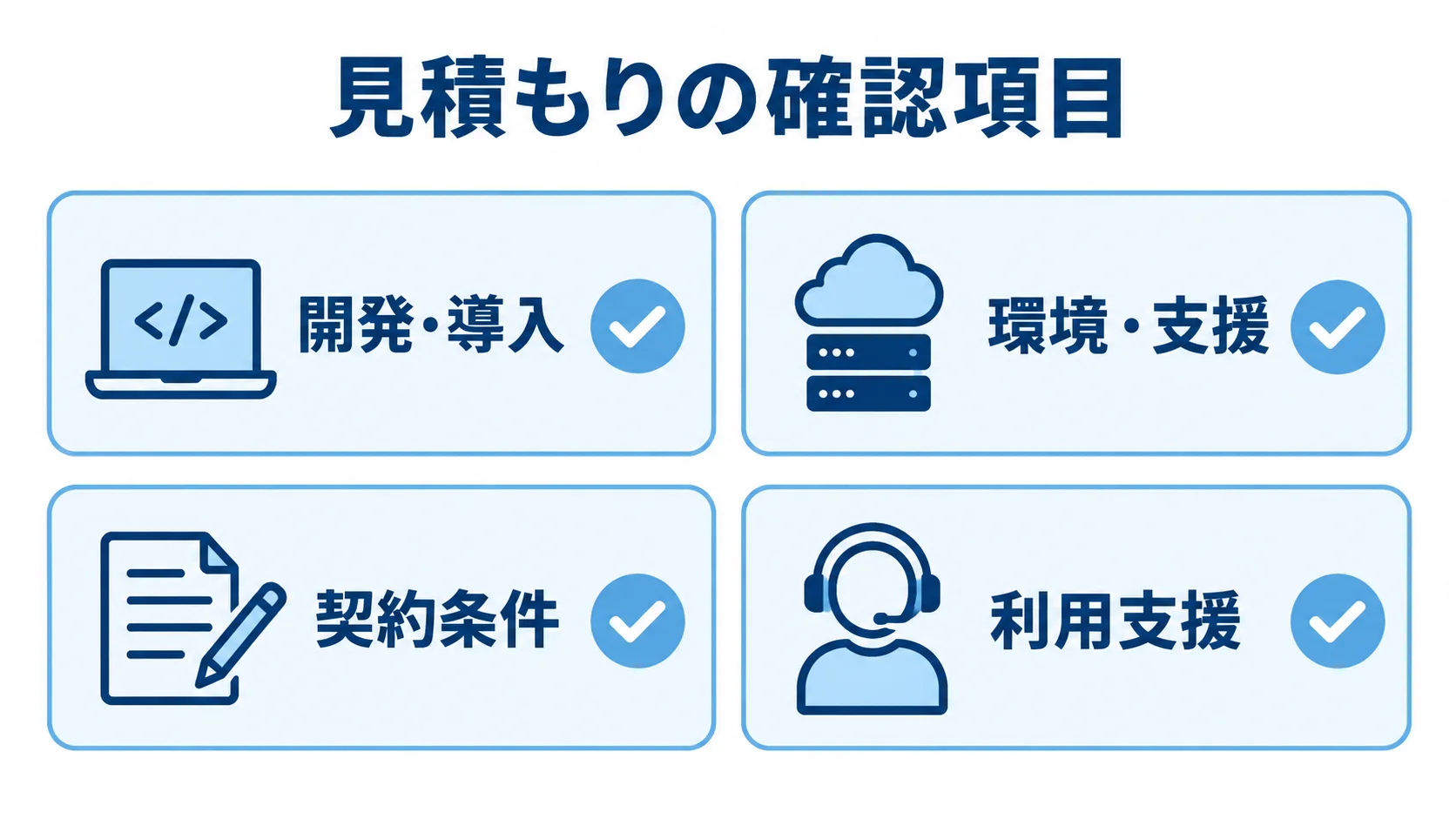 見積もりの確認項目として、開発・導入、環境・支援、契約条件、利用支援を並べたチェックリスト図。