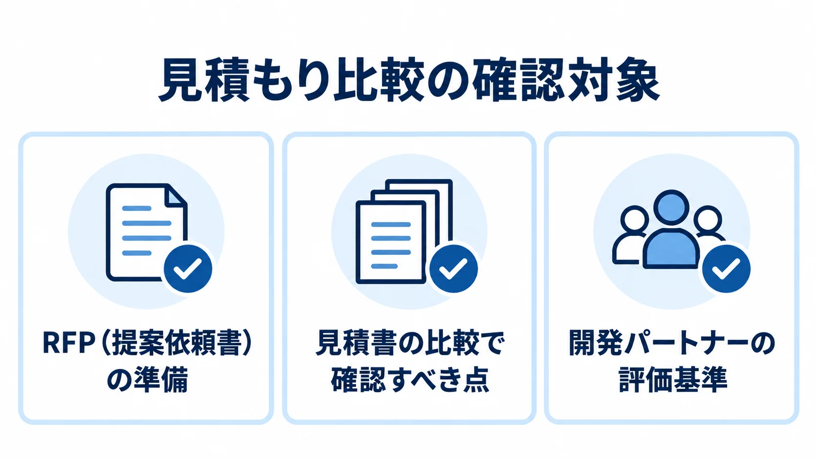 見積もり時に確認する3つの対象 RFPの準備、見積書の比較、開発パートナーの評価を並べた確認項目図