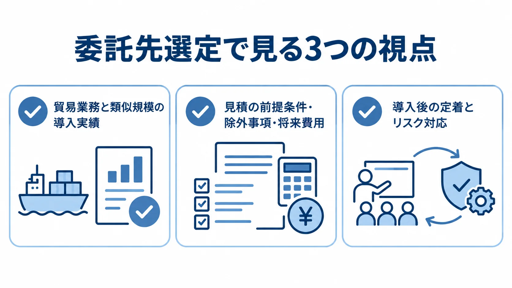 委託先選定の確認視点 委託先選定の確認視点として、貿易業務の導入実績、見積の前提条件、導入後の定着とリスク対応を並べたチェックリスト。