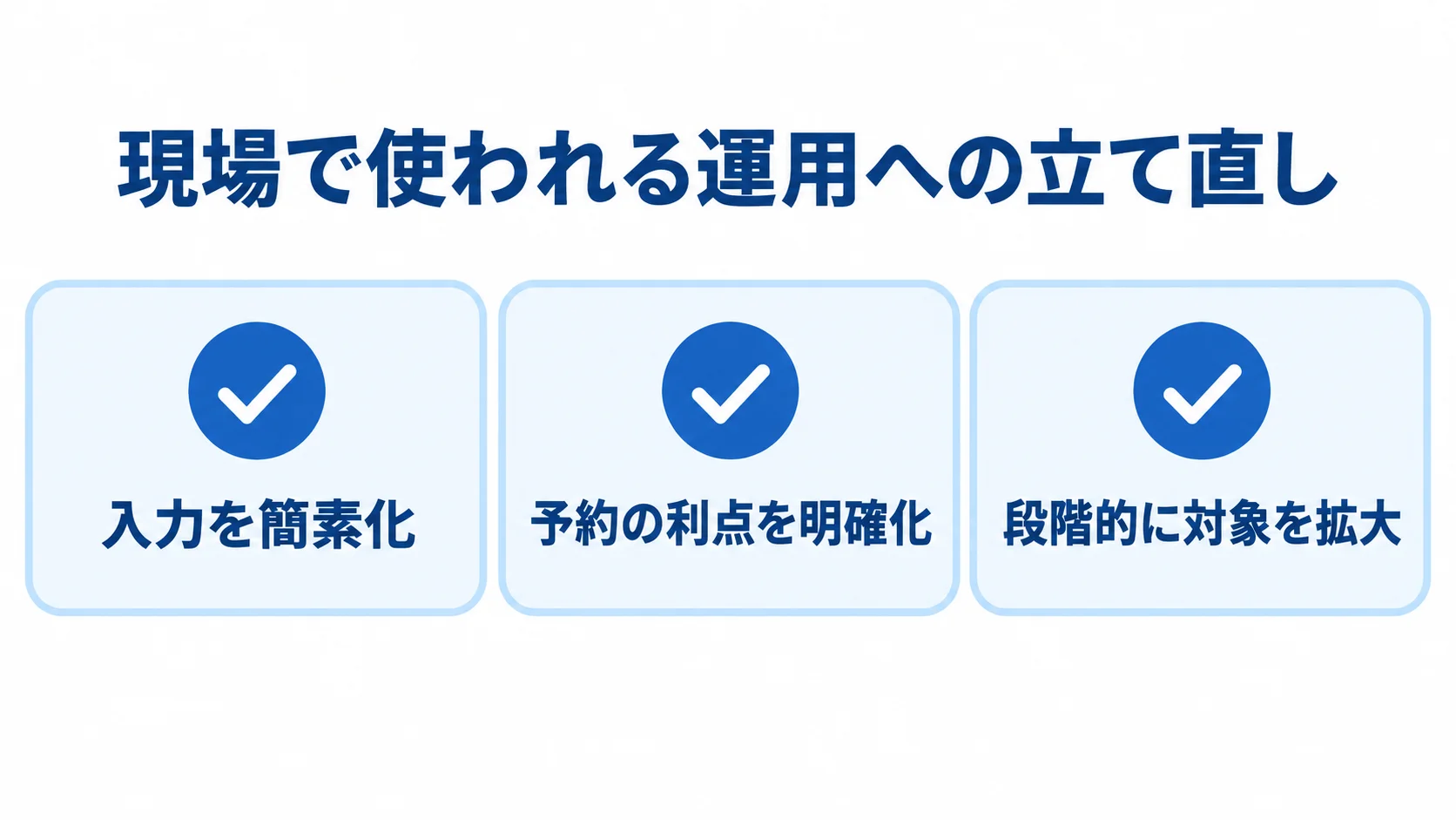 バース管理を定着させる運用の見直し 入力の簡素化、予約の利点の明確化、対象の段階的な拡大という運用の立て直し策を3枚のチェックカードで示した図。