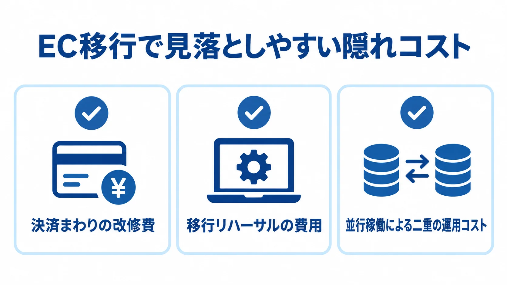 EC移行の見積もりで確認する隠れコスト EC移行で見落としやすい決済改修、移行リハーサル、並行稼働の費用を並べた図。