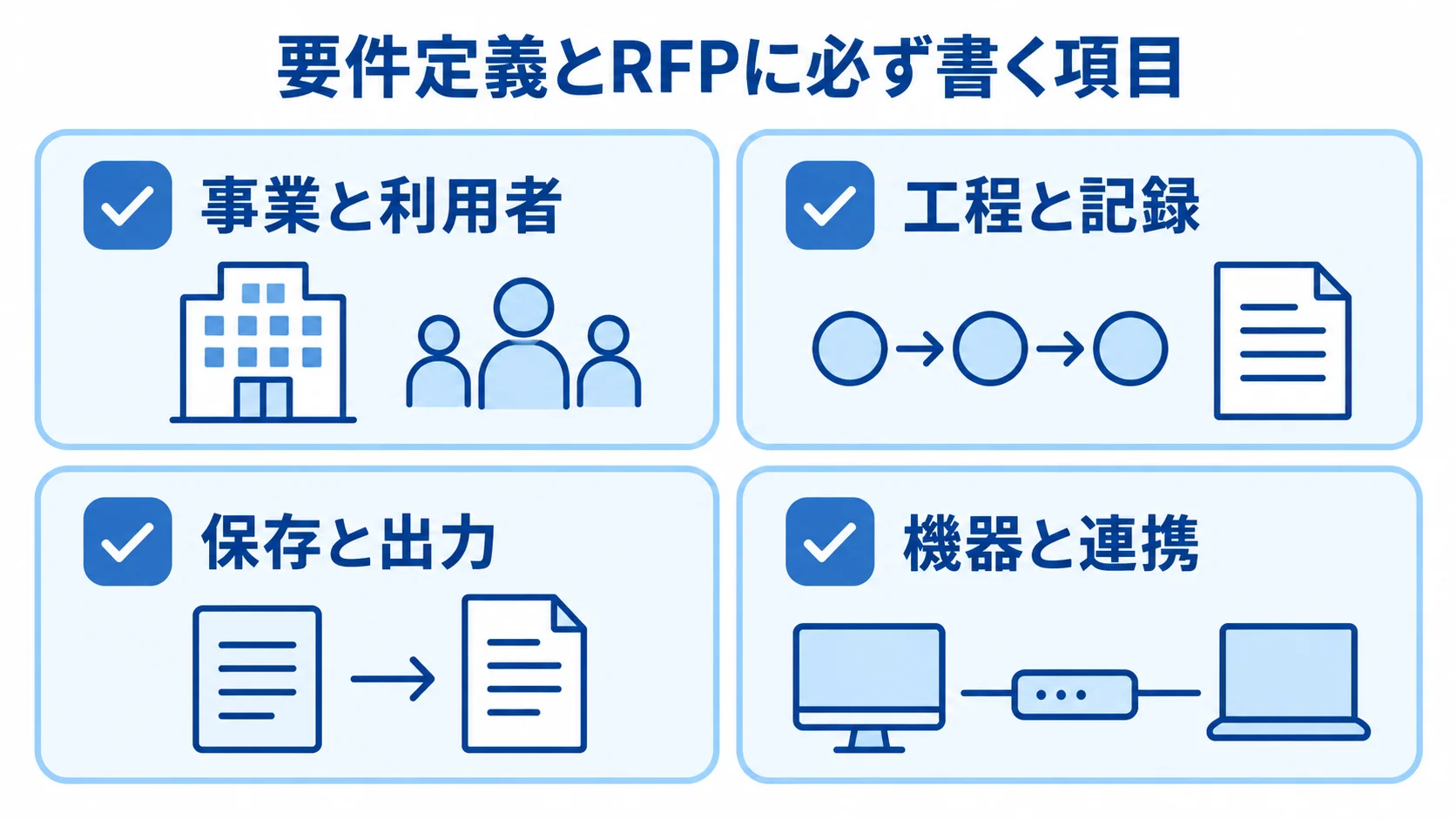 見積もり依頼前に整理する要件 要件定義とRFPに書く事業と利用者、工程と記録、保存と出力、機器と連携を示すチェックリスト