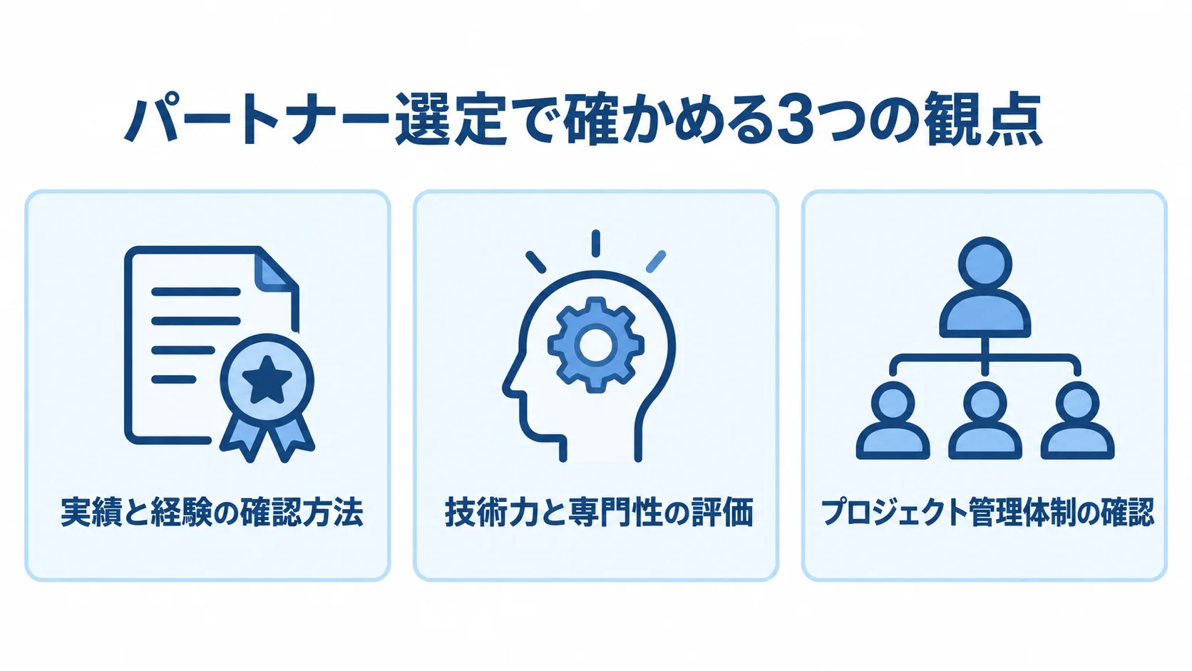 システム導入パートナーの選定観点を示す図 パートナー選定の確認観点として、実績と経験、技術力と専門性、プロジェクト管理体制を並べた図。