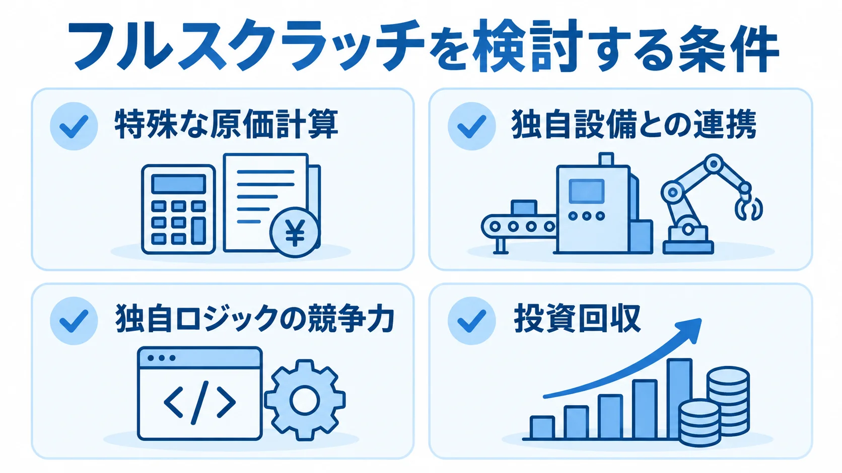 フルスクラッチを検討する条件のチェックリスト 特殊な原価計算、独自設備との連携、独自ロジックの競争力、投資回収の4項目を確認するチェックリスト。