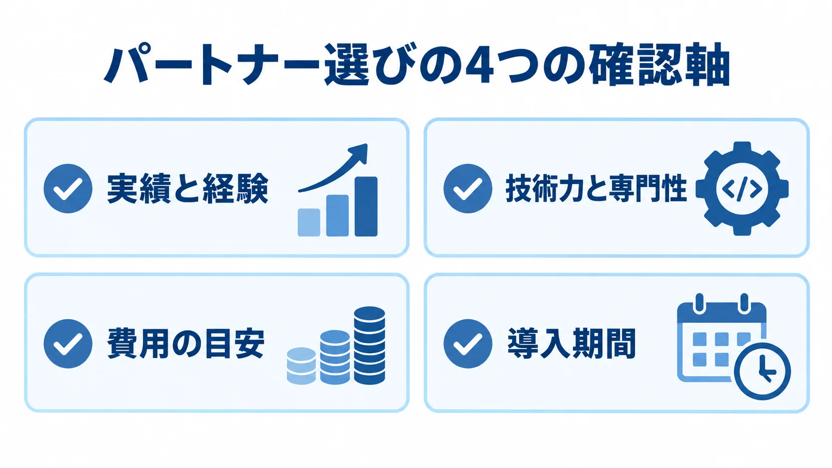 パートナー選びで確認する実績と経験、技術力と専門性、費用の目安、導入期間の4項目を示す図解。
