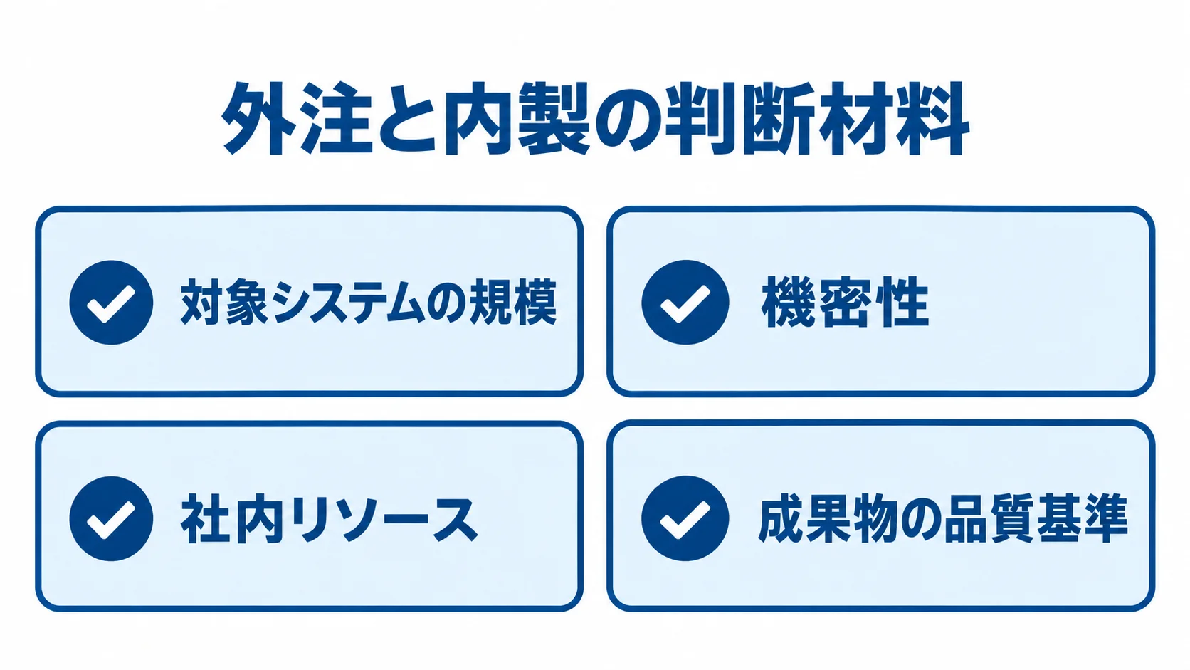 外注と内製を選ぶ際の判断材料 対象システムの規模、機密性、社内リソース、成果物の品質基準を並べた外注・内製の判断図