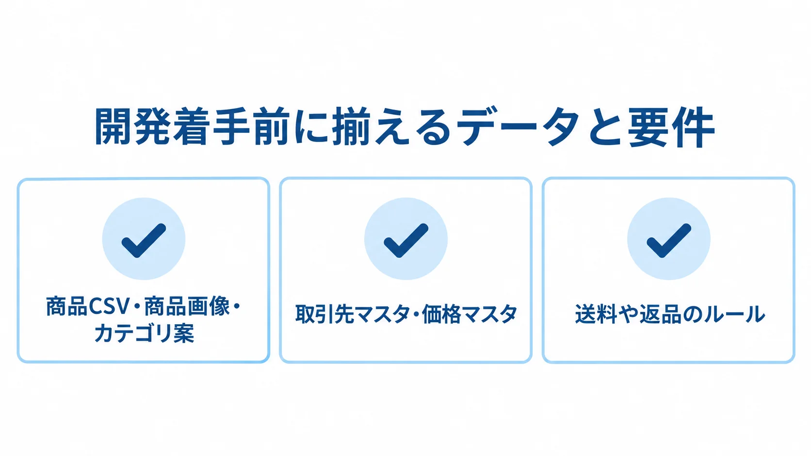 開発着手前の準備項目として、商品情報、取引先と価格のマスタ、送料や返品のルールを示すチェックリスト。