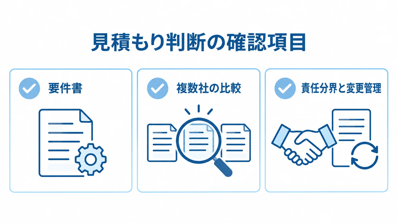 Apache Camelの見積もり確認項目を示す図 Apache Camelの見積もり判断に向けた要件書、複数社比較、責任分界と変更管理の確認項目を示す図