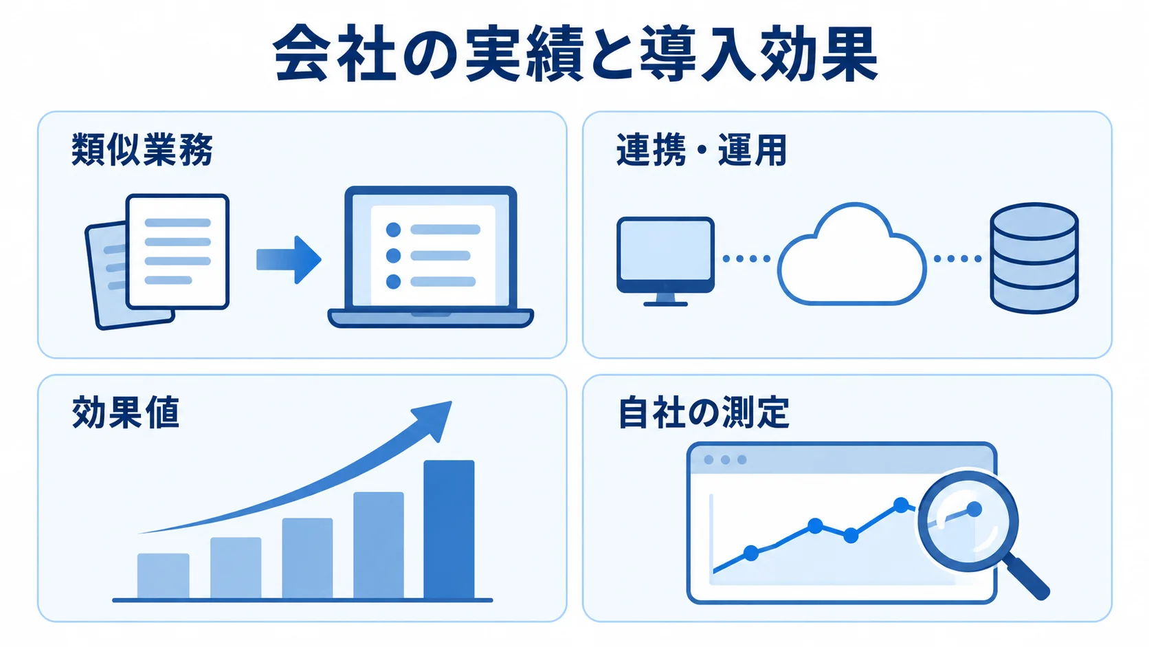 提案会社を類似業務、連携・運用、効果値、自社の測定の4観点で評価するパネル図。