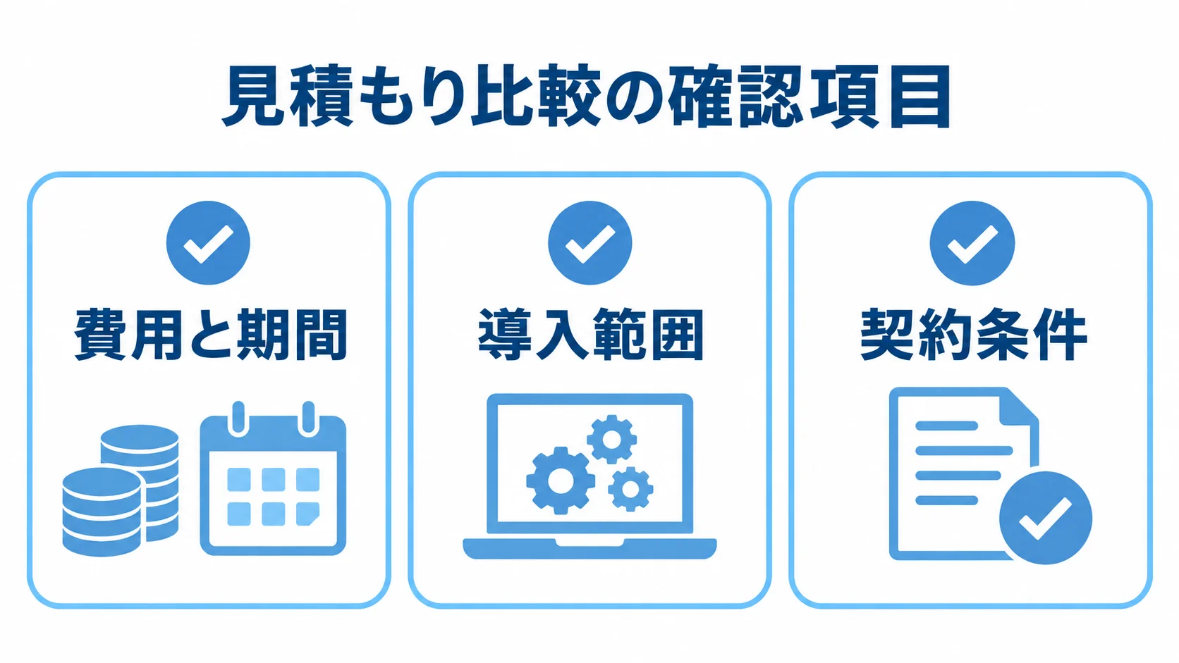 費用と期間、導入範囲、契約条件の3項目を並べた見積もり確認図