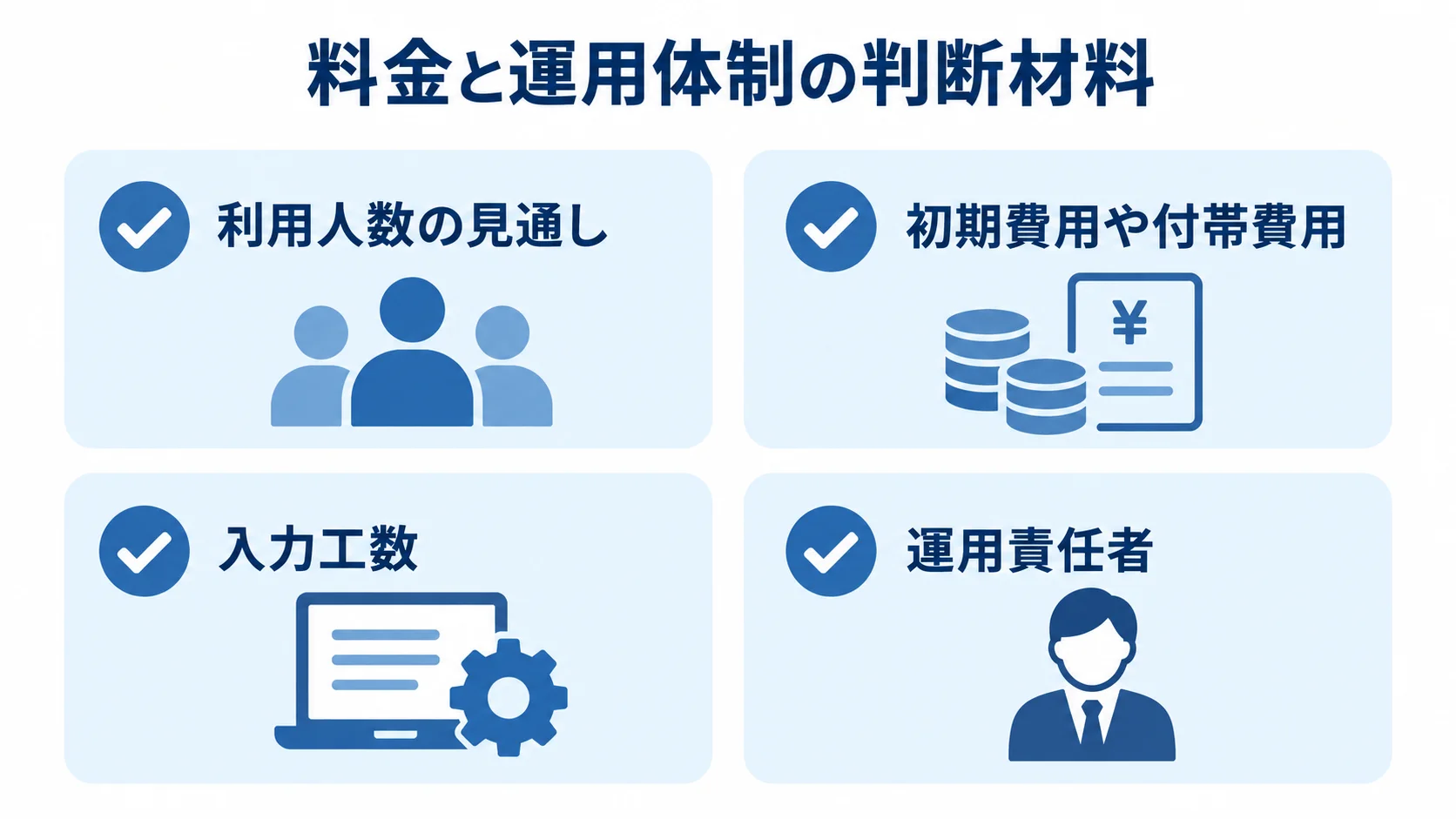 料金体系と運用体制の4つの判断材料 料金体系と運用体制を選ぶ判断材料として、利用人数の見通し、初期費用や付帯費用、入力工数、運用責任者を示すチェックリスト。