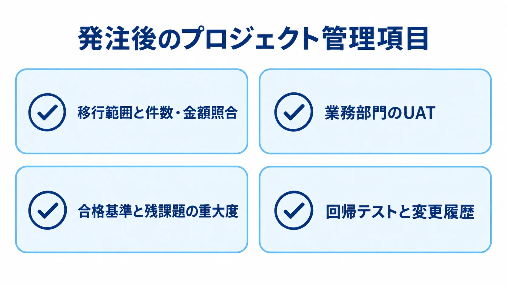 移行範囲の照合、業務部門のUAT、合格基準、回帰テストを確認する4枚のチェックカード。