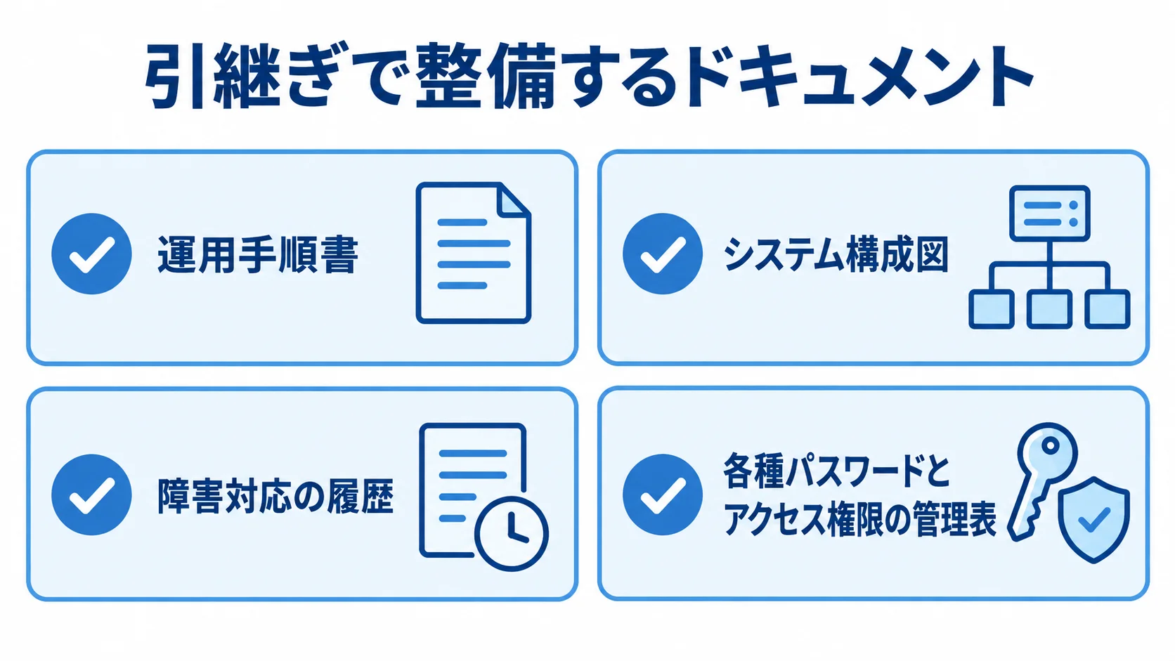 引継ぎ期間中に整備する運用手順書、システム構成図、障害対応の履歴、アクセス権限の管理表を示した図解。
