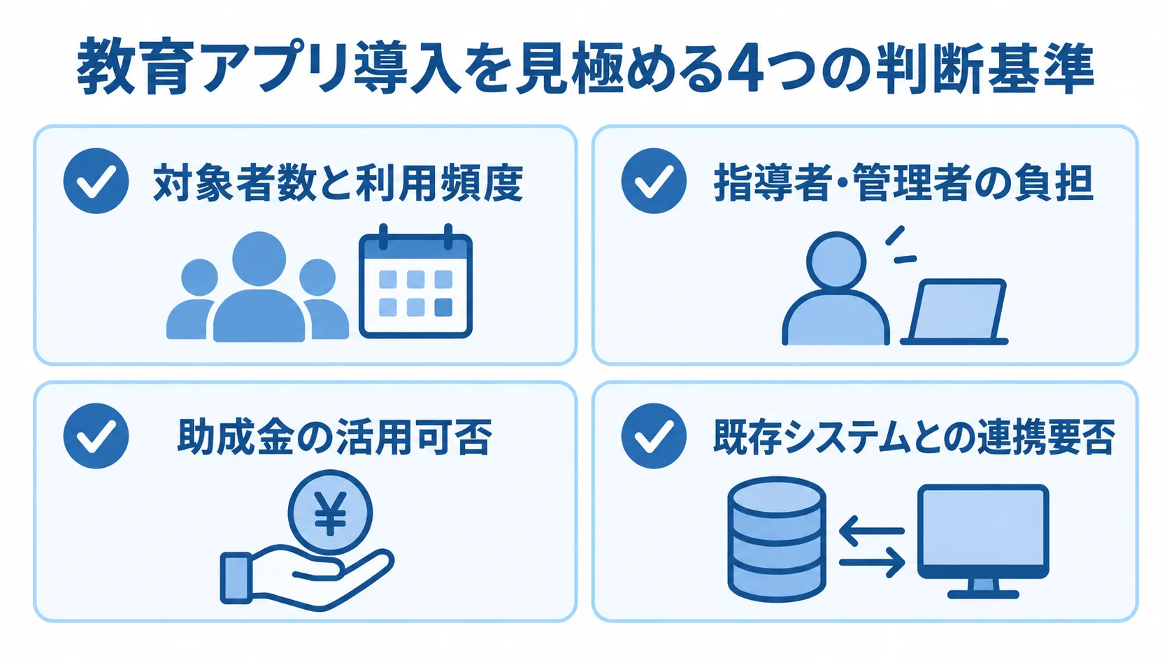教育アプリ導入前に確認する判断基準 教育アプリの導入判断に使う4項目をチェックカードで示した図です。