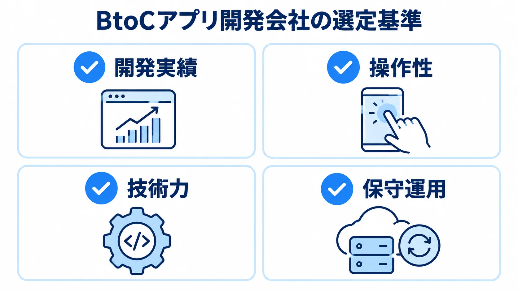 BtoCアプリ開発会社の4つの選定観点 BtoCアプリの開発会社を開発実績、操作性、技術力、保守運用の4観点で確認するチェックリスト図。