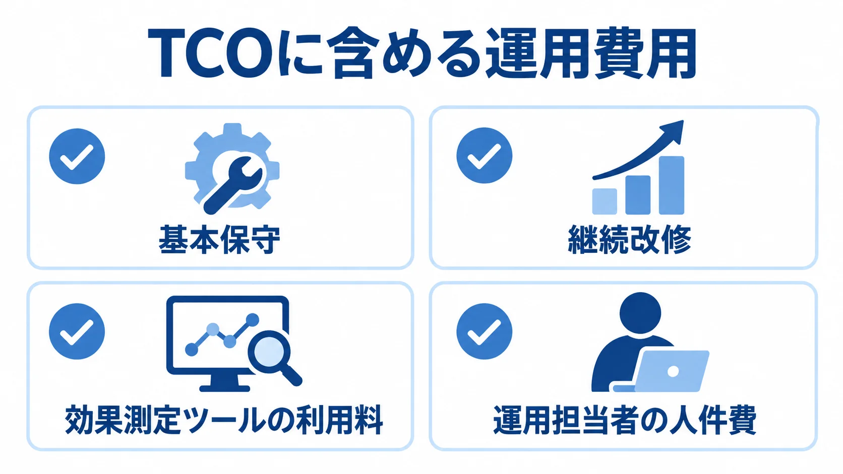運用期間で見積もるTCOの費用項目 TCOに含める基本保守、継続改修、効果測定ツール、運用担当者の人件費を示す図