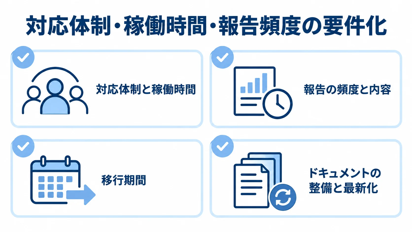 対応体制と稼働時間、報告、移行期間、ドキュメント整備をチェック項目にした運用設計の図。