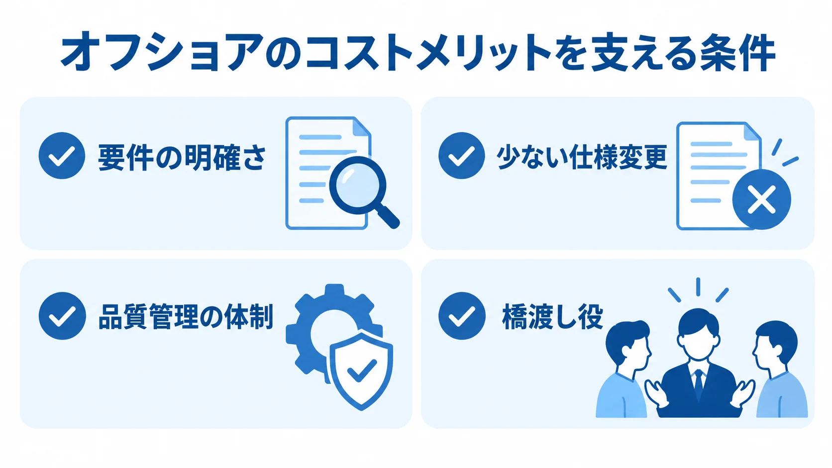 オフショア開発を検討するときの4つの確認項目 オフショアのコストメリットを判断する4項目のチェック図