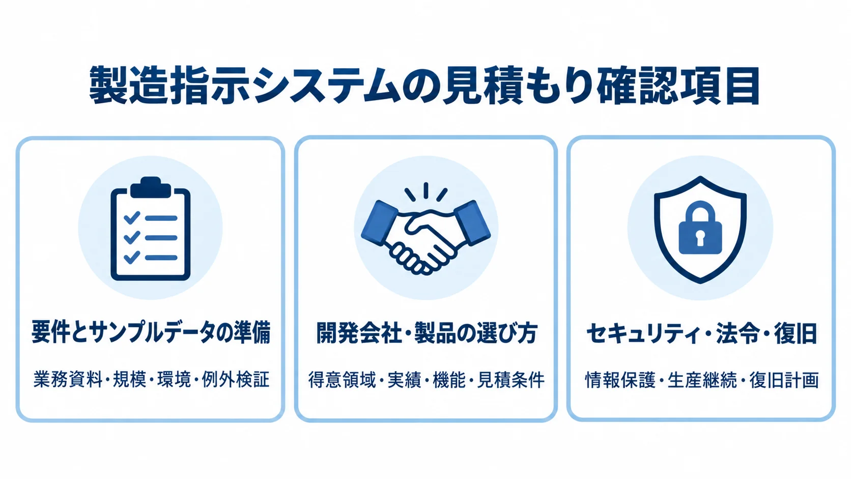 製造指示システムの見積もり確認項目を示す図 見積もり準備、開発会社や製品の比較、セキュリティと復旧の3項目を示すチェック図。