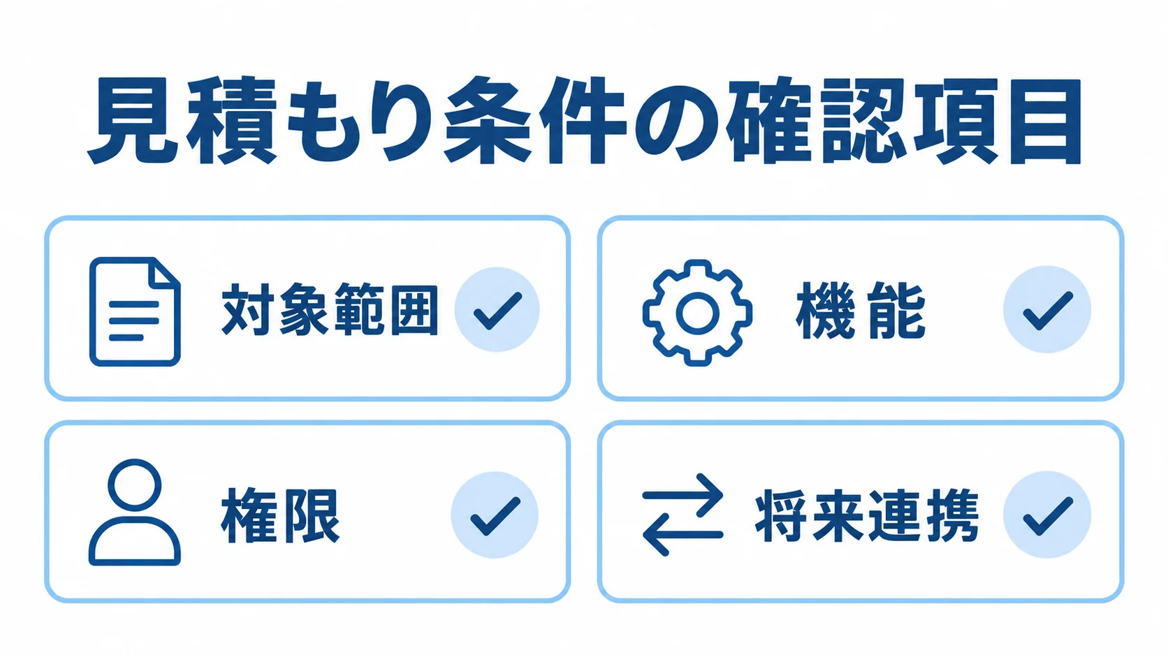 見積もり条件をそろえる確認項目として、対象範囲、機能、権限、将来連携を並べたチェックリスト図。