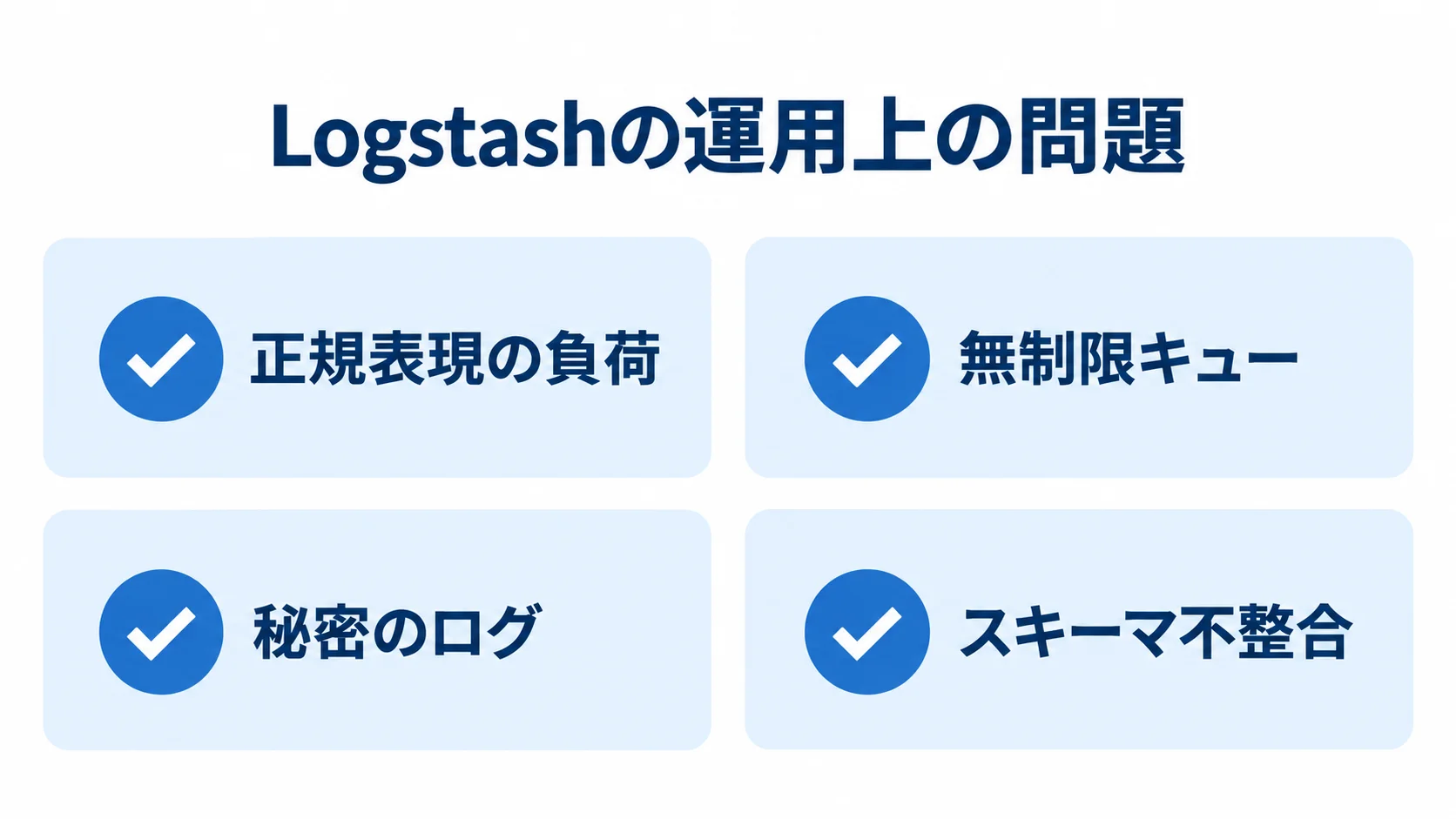 Logstash運用で挙げられる問題 Logstashの運用上の問題として正規表現の負荷、無制限キュー、秘密のログ、スキーマ不整合を並べた図。