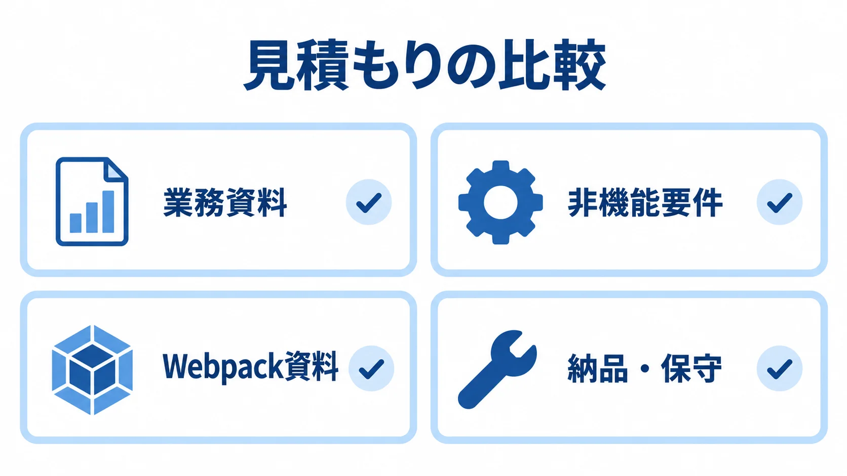 Webpack開発の見積もり確認項目 見積もり前に整理する業務資料、非機能要件、Webpack資料、納品・保守の4項目を並べた図解。