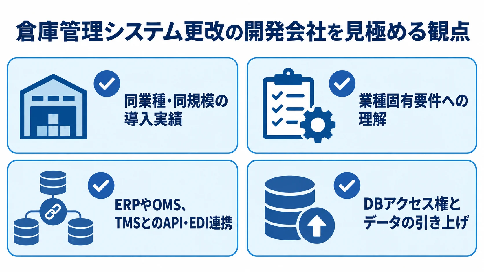 倉庫管理システム更改の開発会社を見極める観点 倉庫管理システム更改の開発会社について、導入実績、業種理解、連携実績、撤退時の対応を確認する4枚のチェックカードです。
