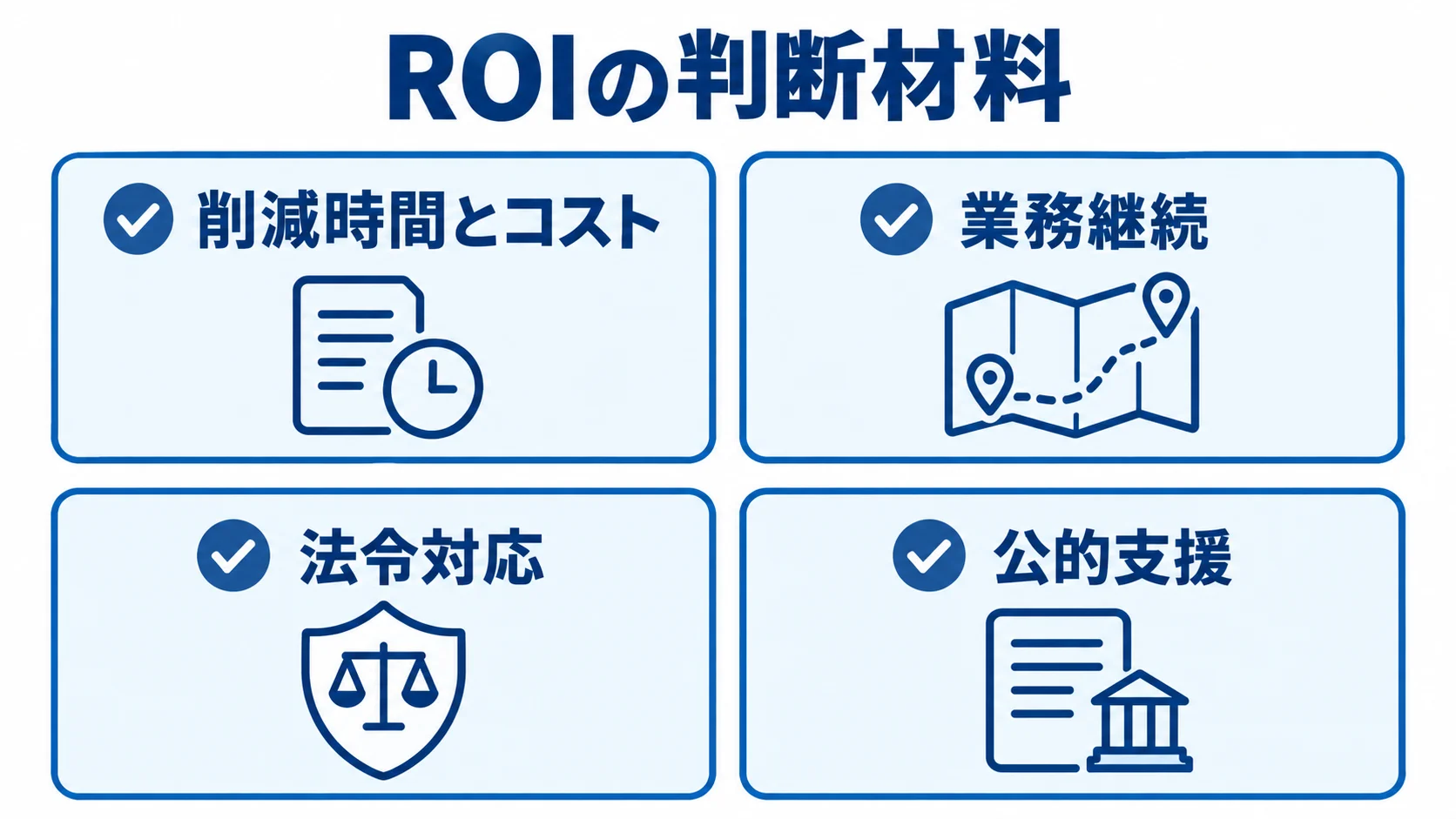 稟議で説明するROIの4つの判断材料 ROIの判断材料として、削減時間とコスト、業務継続、法令対応、公的支援を並べたチェックリスト図。