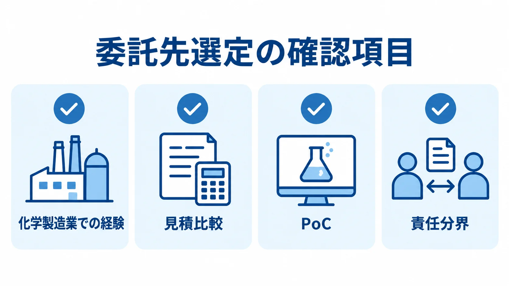 委託先選定の4つの確認項目 委託先選定の確認項目として、化学製造業での経験、見積比較、PoC、責任分界を並べた図