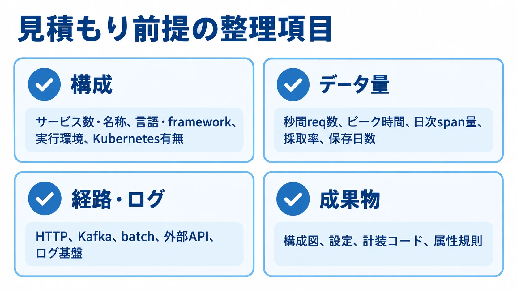 Zipkin開発の見積もり前提として、構成、データ量、経路・ログ、成果物を確認する4枚のカード図。