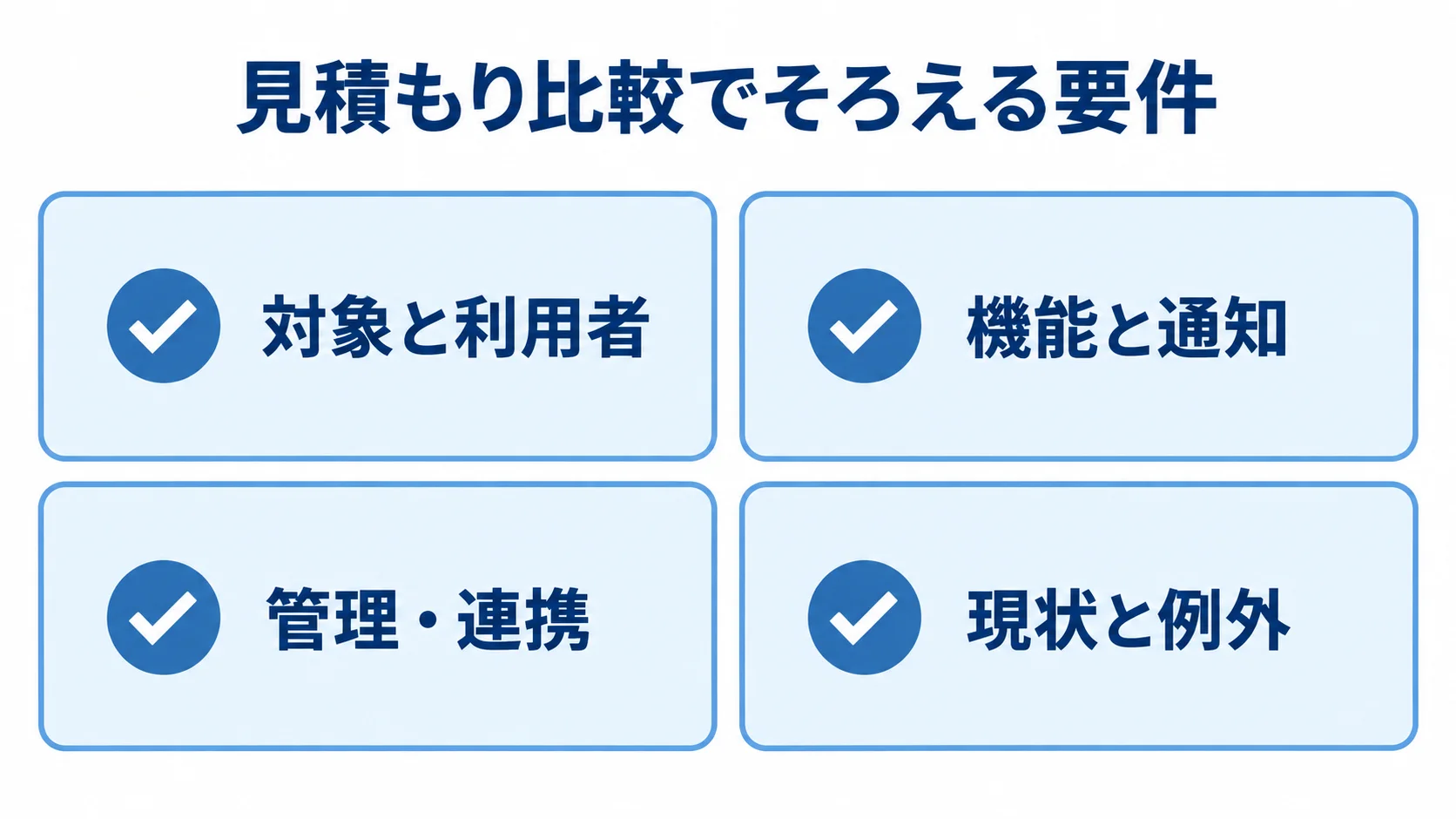 見積もり前に確認する対象と利用者、機能と通知、管理・連携、現状と例外を並べたチェックリスト。
