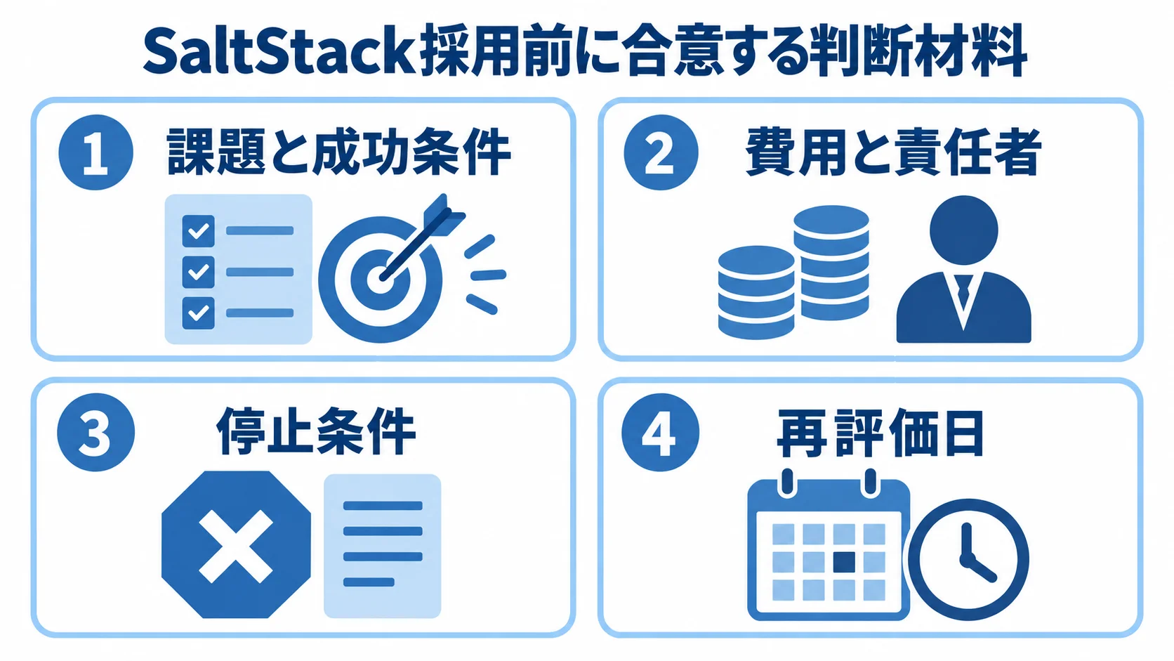 課題と成功条件、費用と責任者、停止条件、再評価日を示すSaltStackの採用判断パネル図