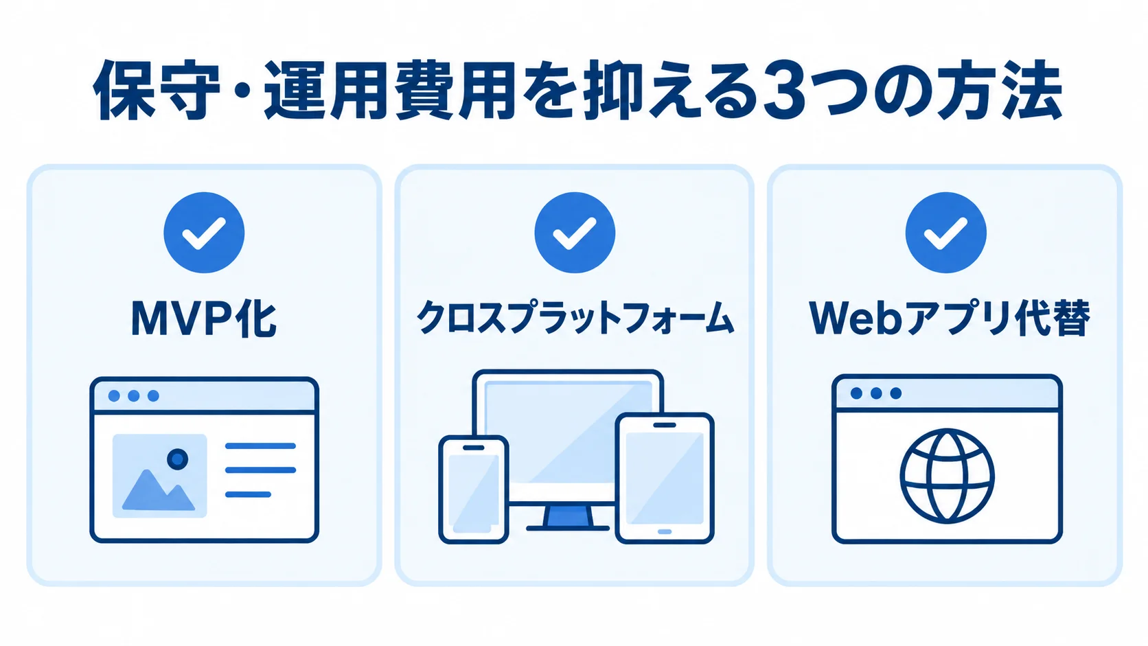 MVP化、クロスプラットフォーム、Webアプリ代替の3つの保守費用削減策をカードで示した図