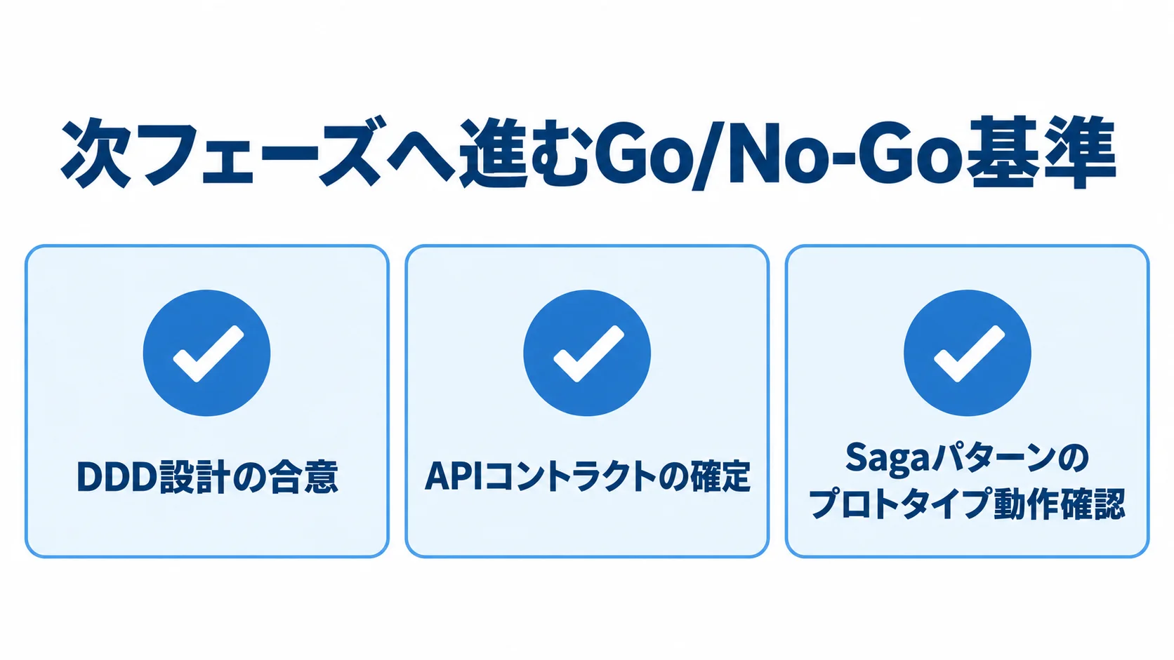 並行稼働・段階移行へ進む前に確認する3つのGo/No-Go基準を示す図解。