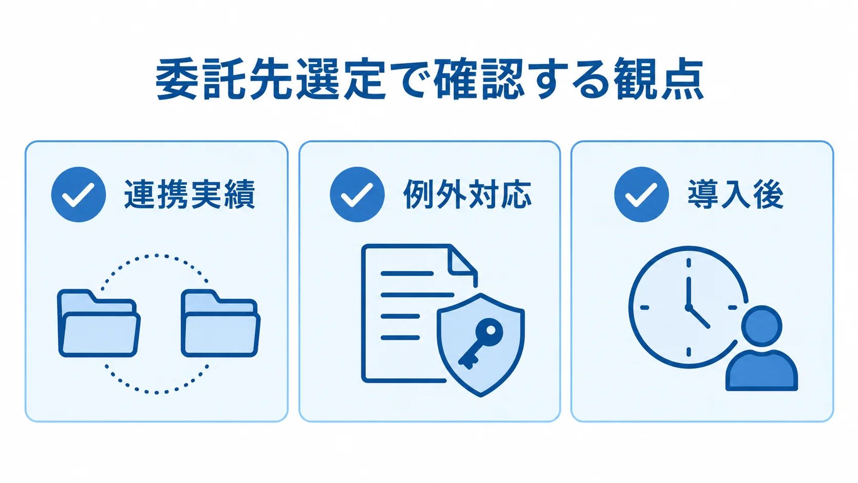 委託先選定の確認項目 連携実績、例外対応、導入後の3項目をチェックカードで並べた委託先選定の図。