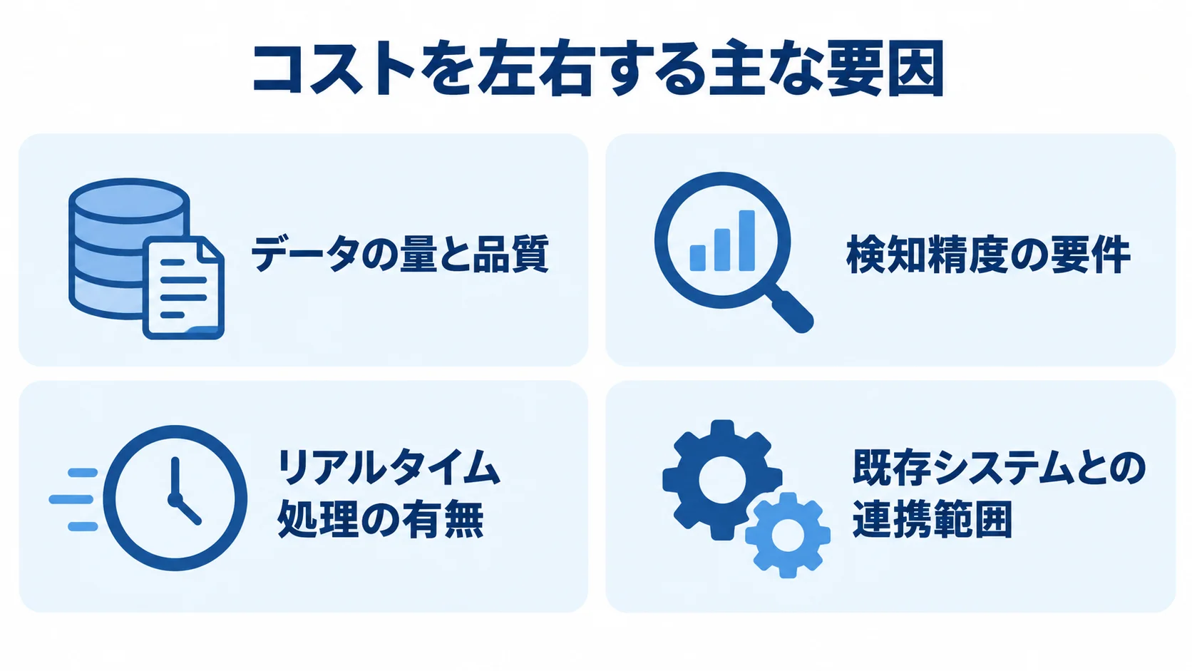 AI異常検知開発の費用に関わる4要因の図 データの量と品質、検知精度、リアルタイム処理、既存システムとの連携範囲を並べた図