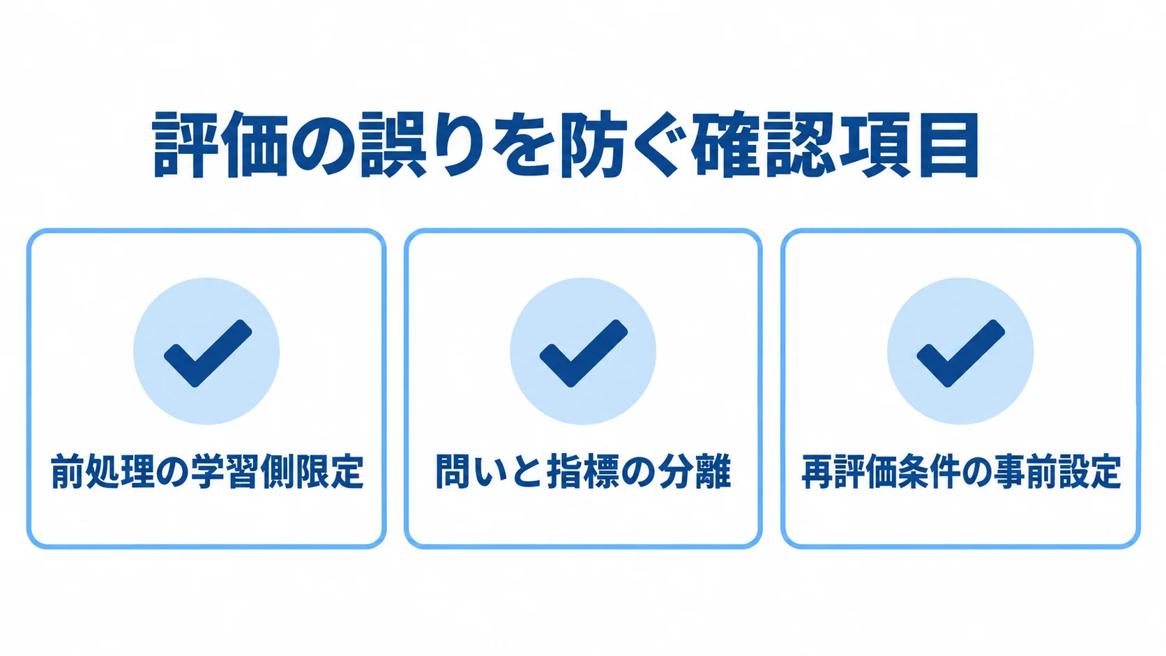 評価の誤りを防ぐ3つの確認項目 前処理、問いと指標、再評価条件の3項目を確認カードで示した図。