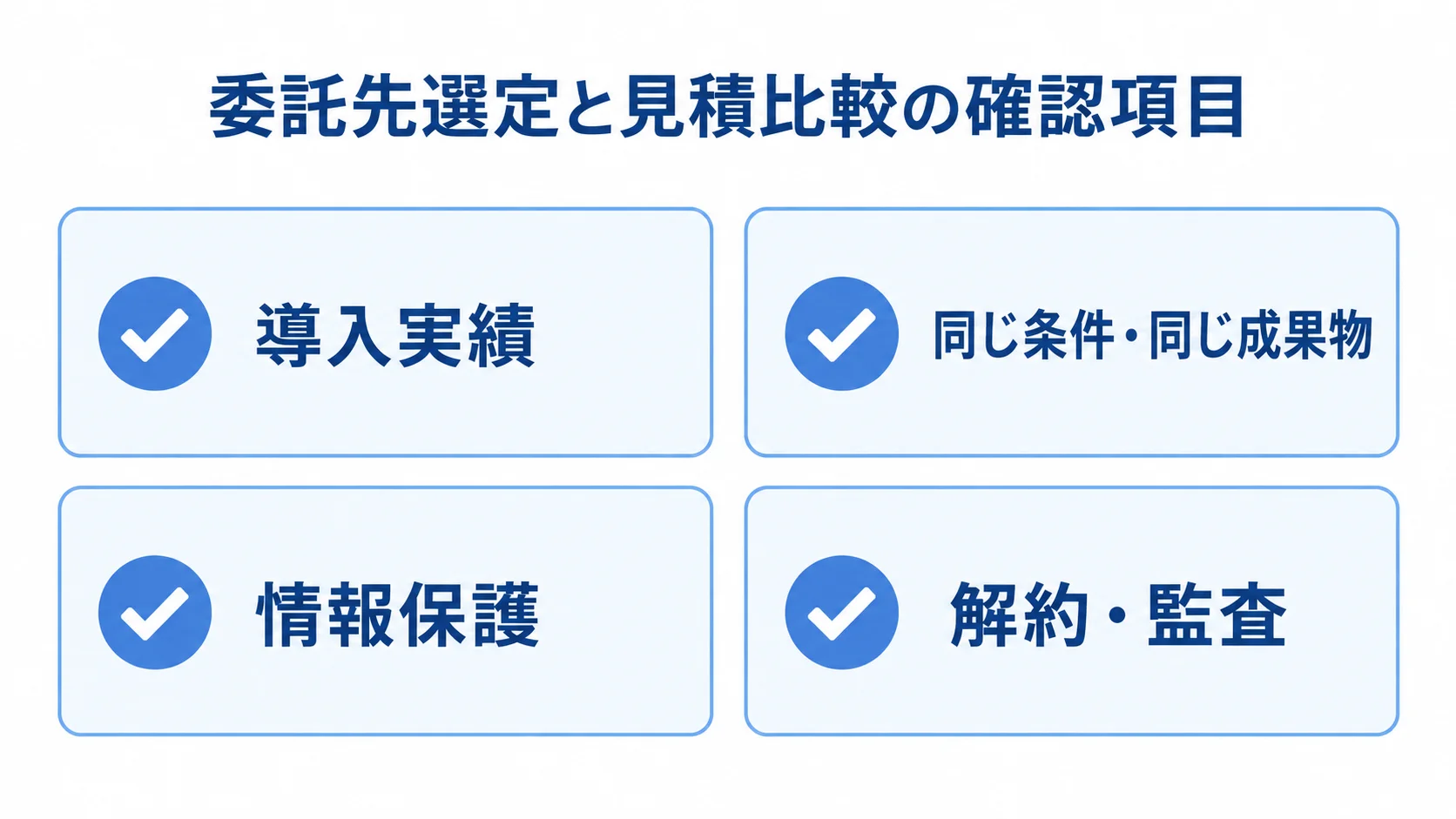 派遣契約管理システムの委託先選定チェック項目 委託先の導入実績、見積条件、情報保護、解約と監査を確認する4枚のチェックカード。