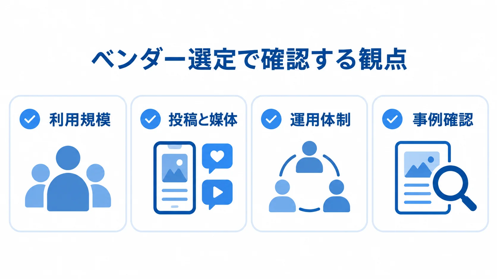 UGC活用ツールのベンダー選定チェック項目 ベンダー選定時に利用規模、投稿と媒体、運用体制、事例確認を点検する図解