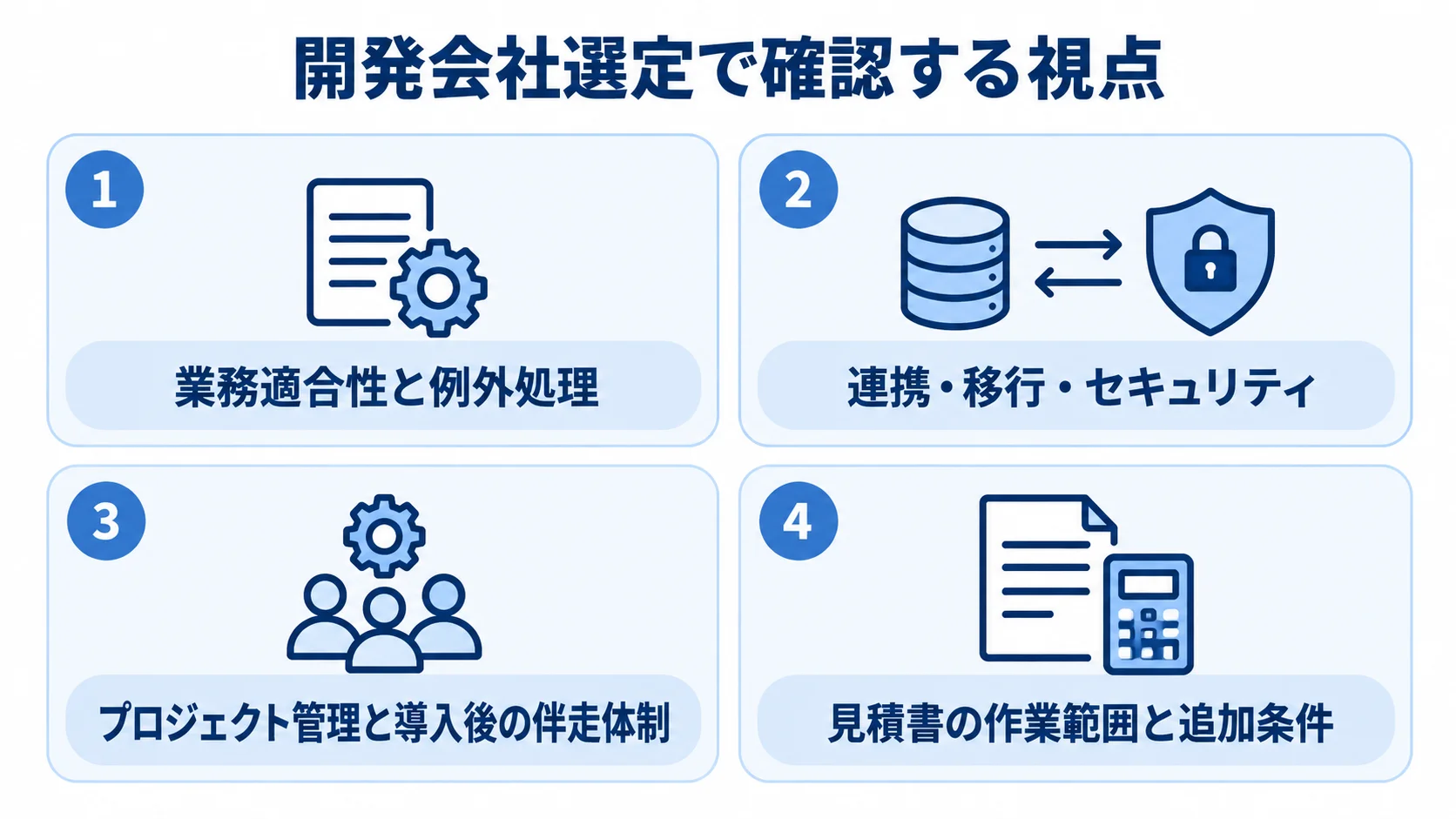 開発会社選定の確認事項を業務適合性、連携と移行、導入後の体制、見積範囲の4パネルに分けた図解