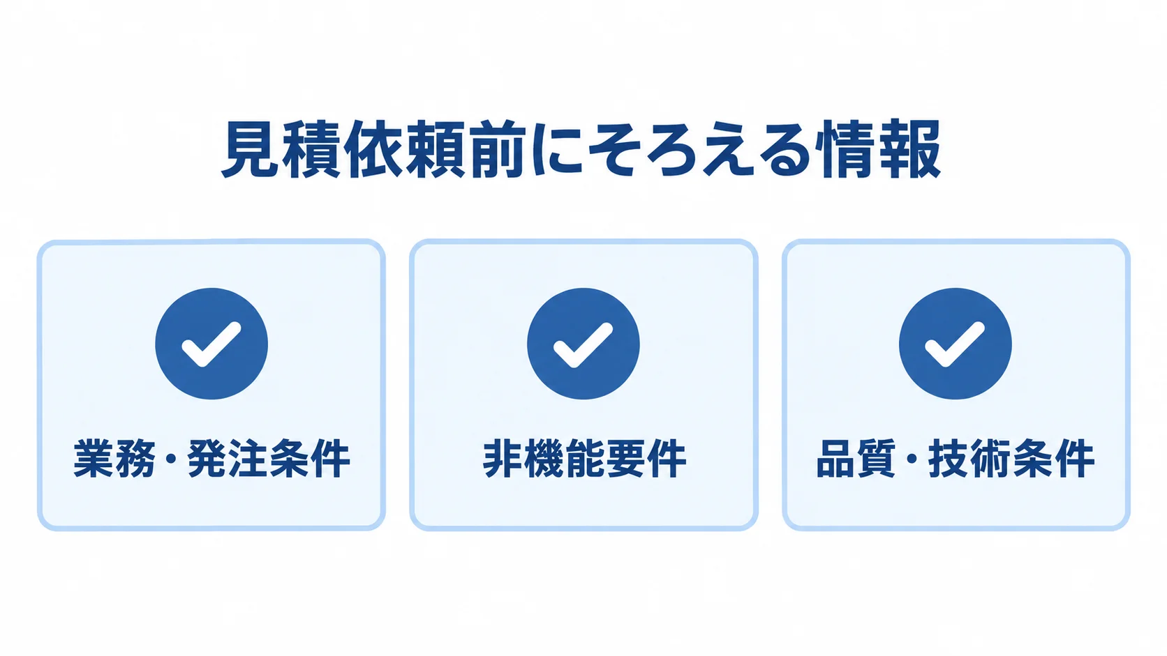 見積もり依頼前に整理する要件の分類 見積依頼前にRFPへ整理する業務・発注条件、非機能要件、品質・技術条件の3項目を示す図解。