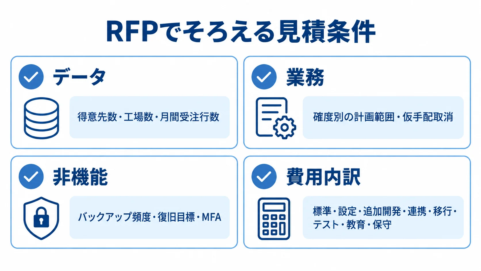 RFPの見積条件をデータ・業務・非機能・費用内訳の4分類に整理したチェックリスト図